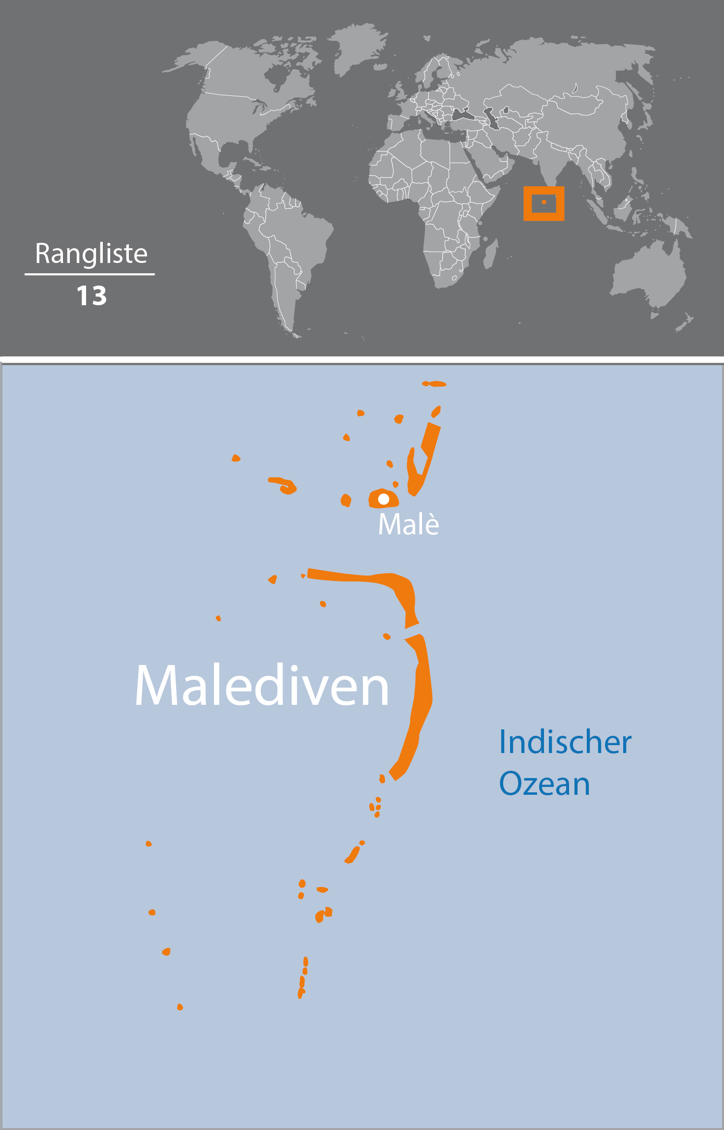 Malediwy