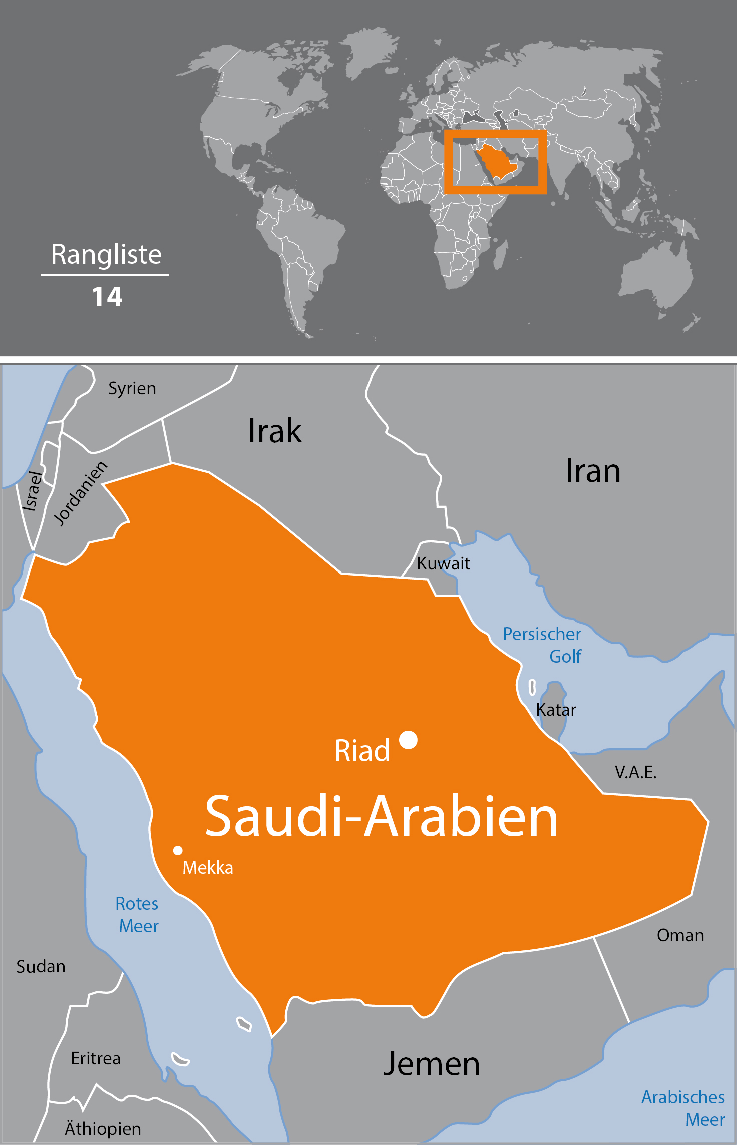 Arabia Saudyjska
