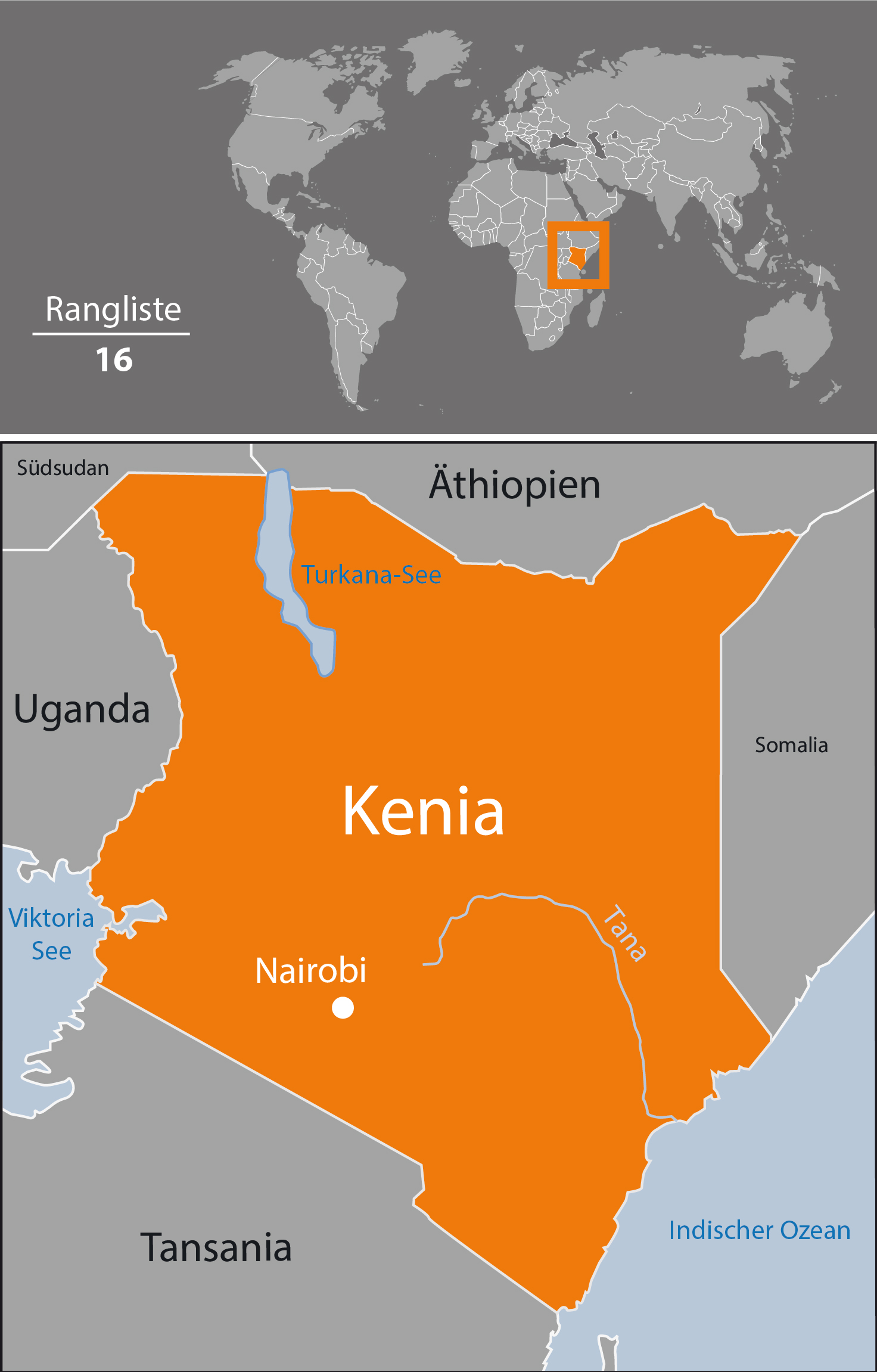 Kenia