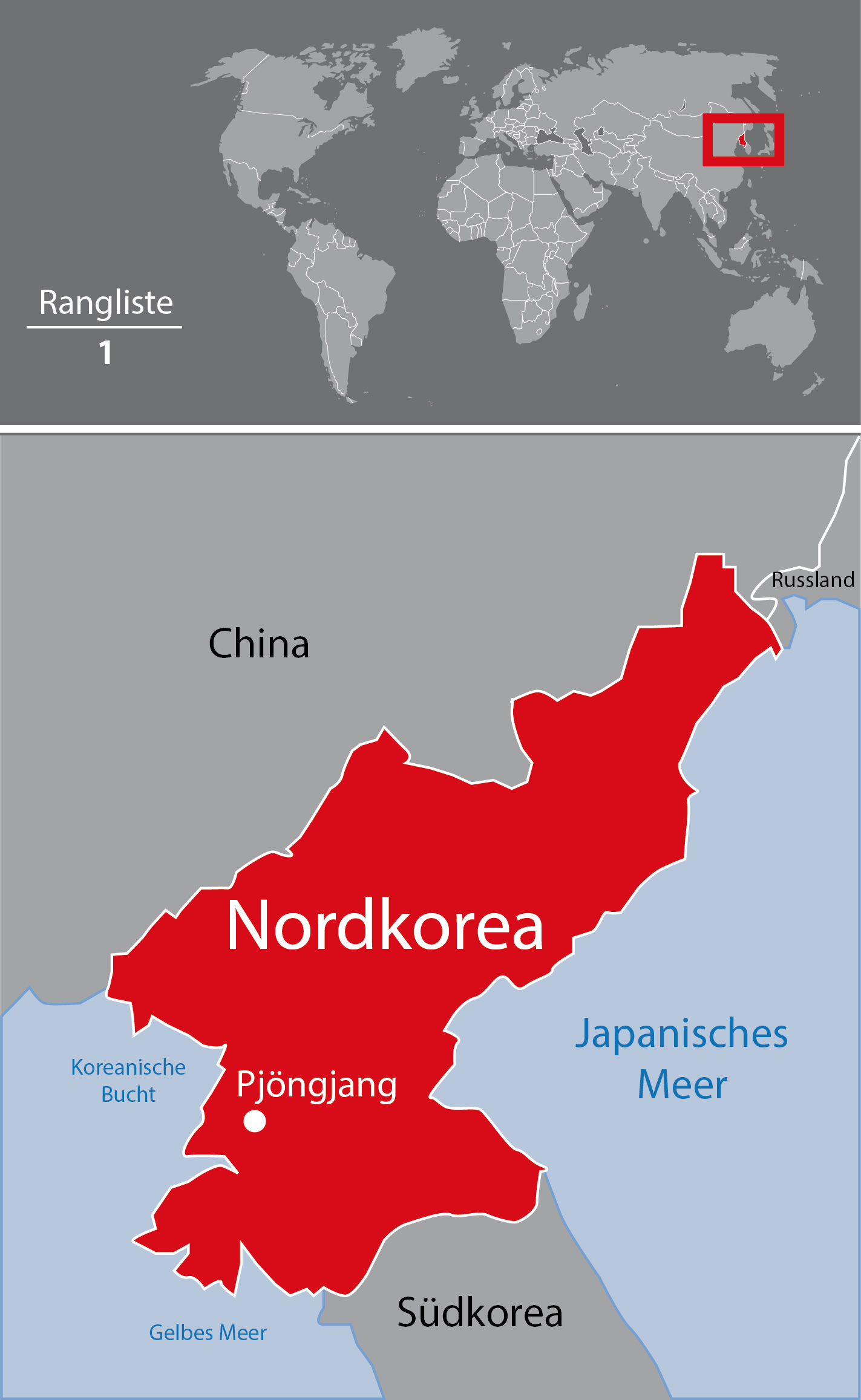 Korea Północna