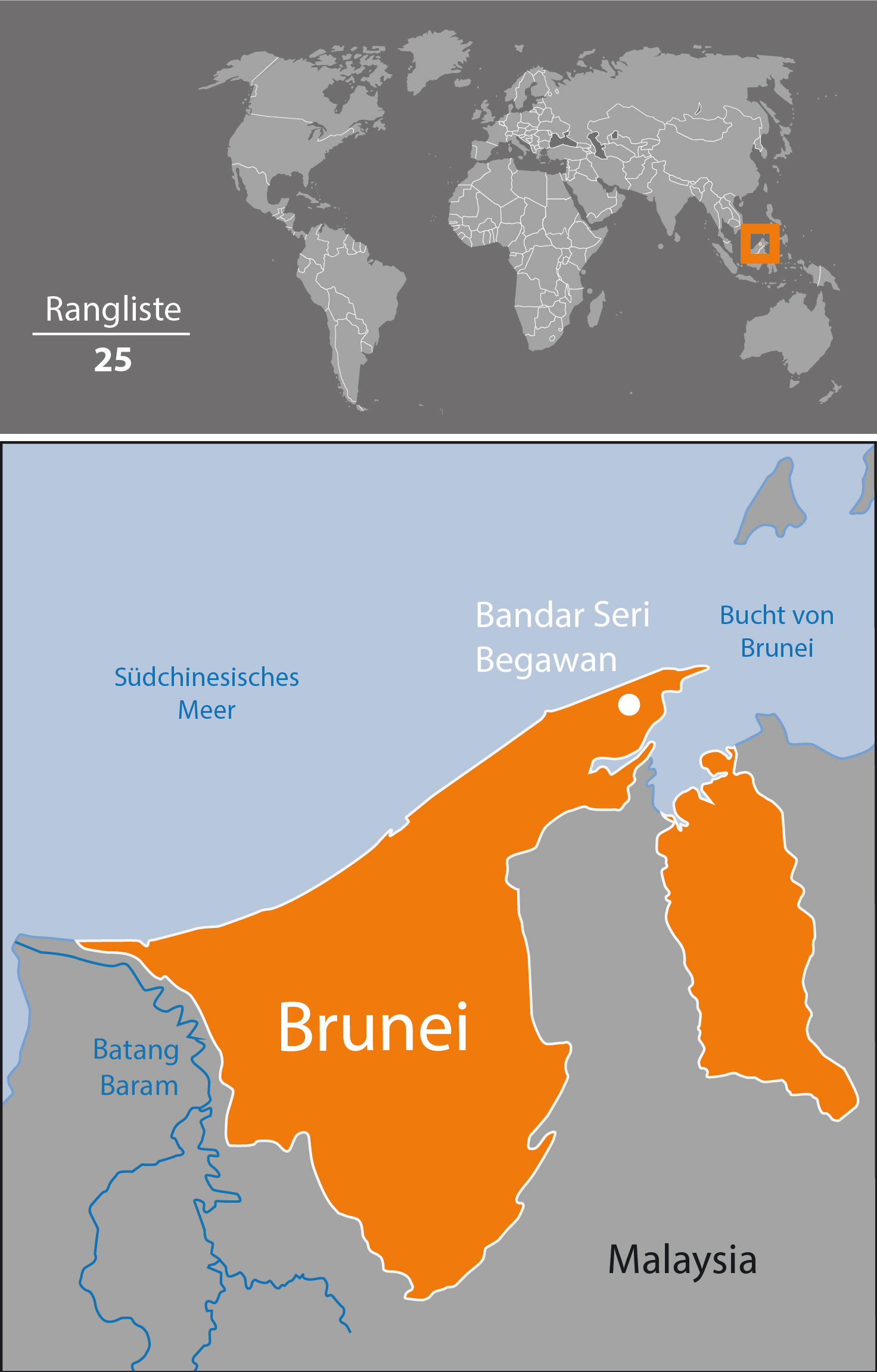 Brunei