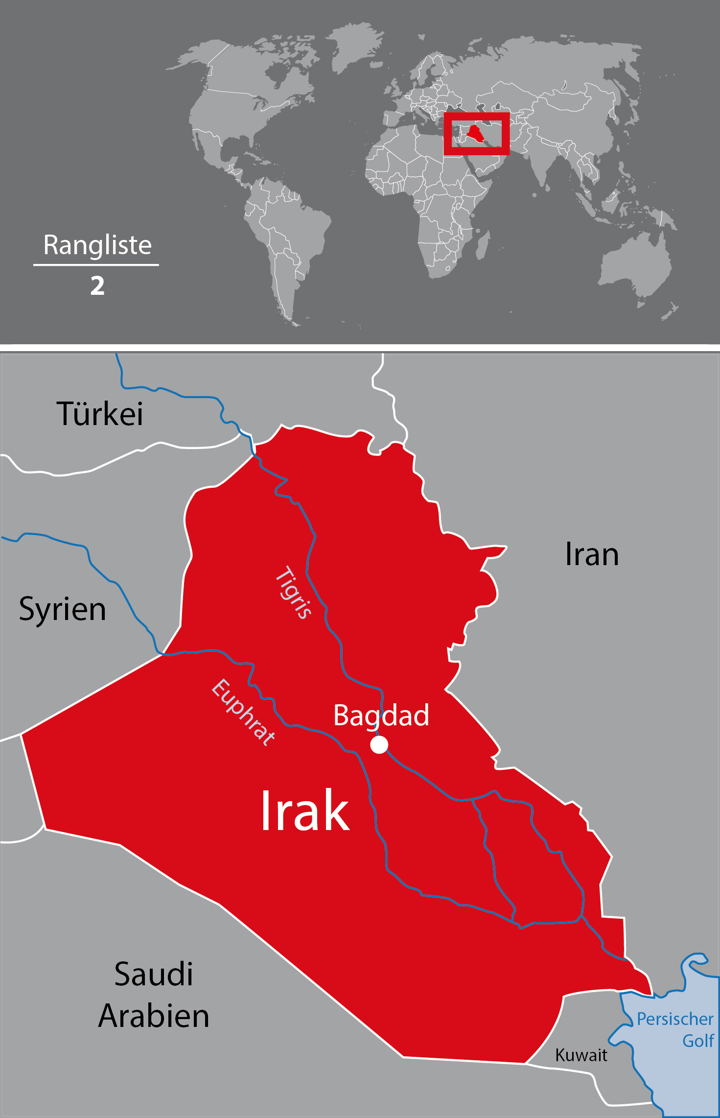 Irak