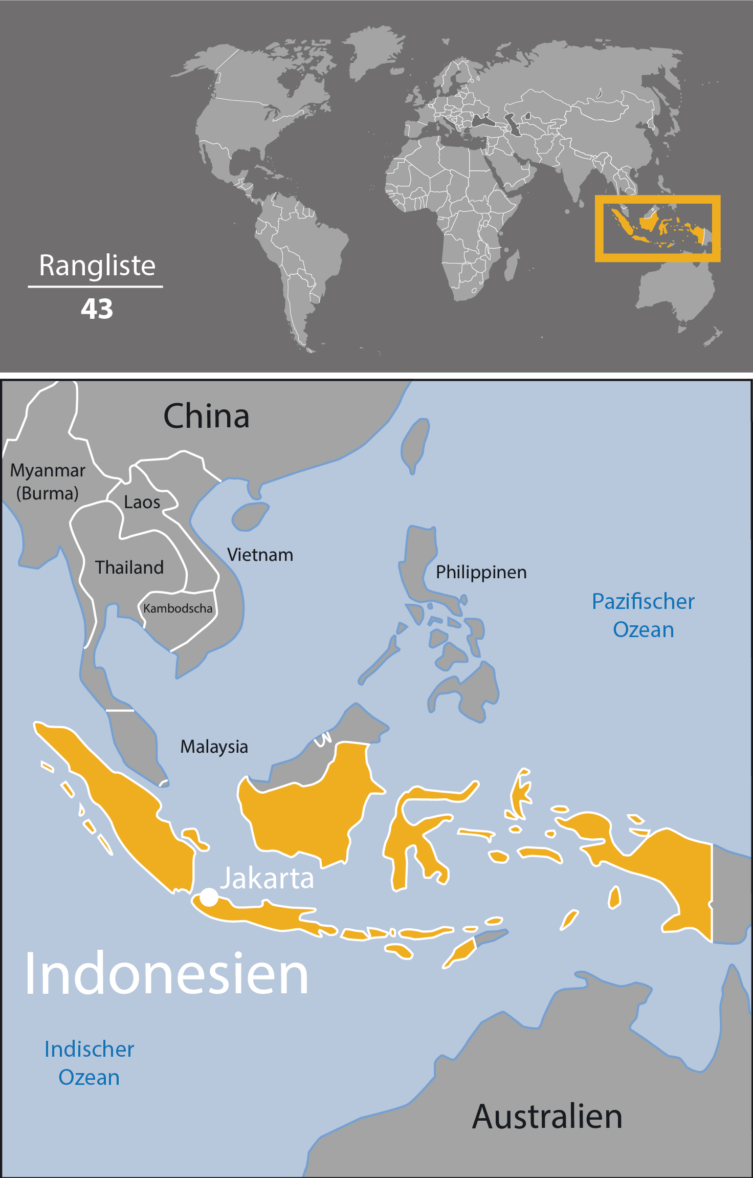 Indonezja