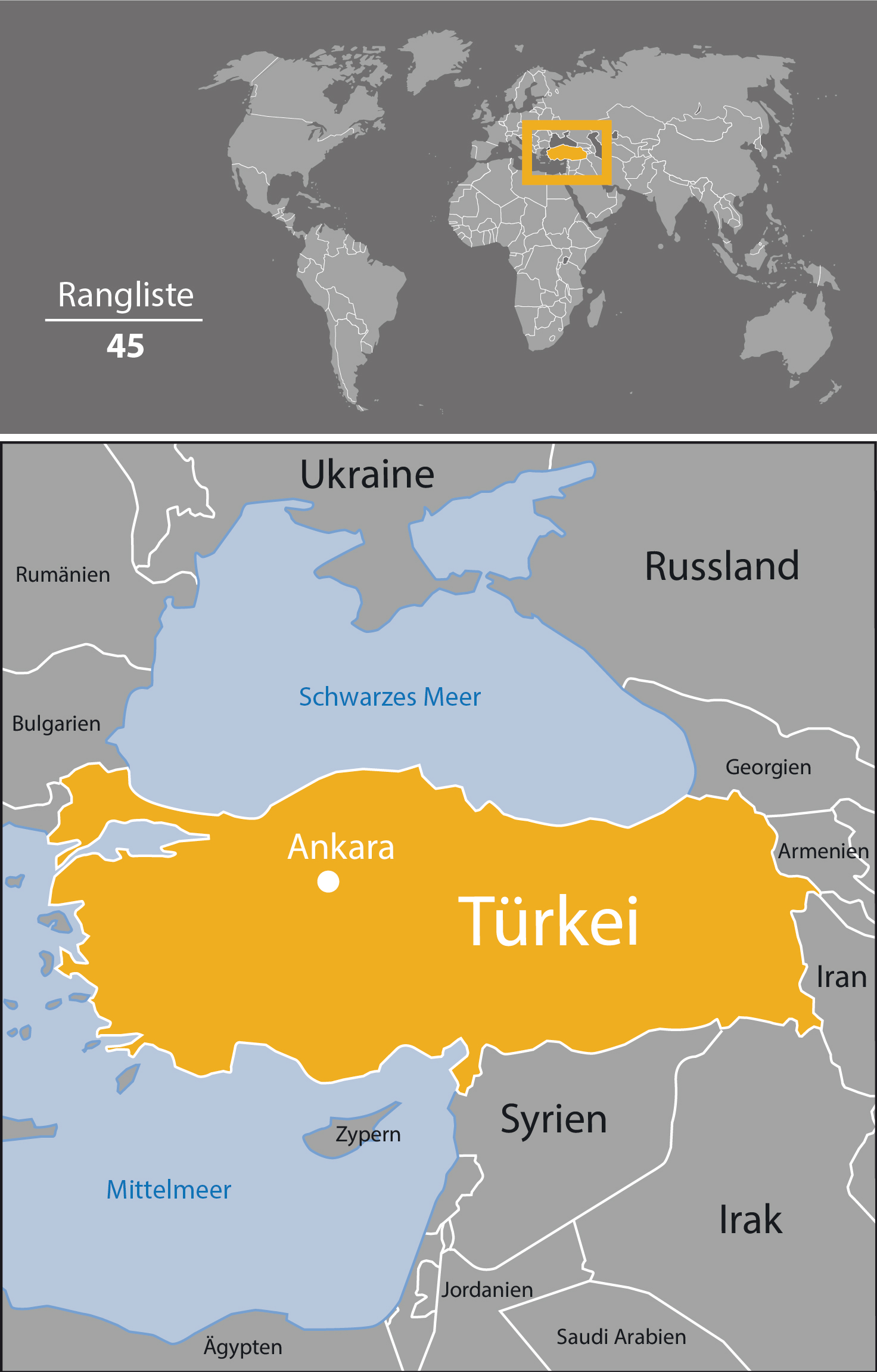 Turcja