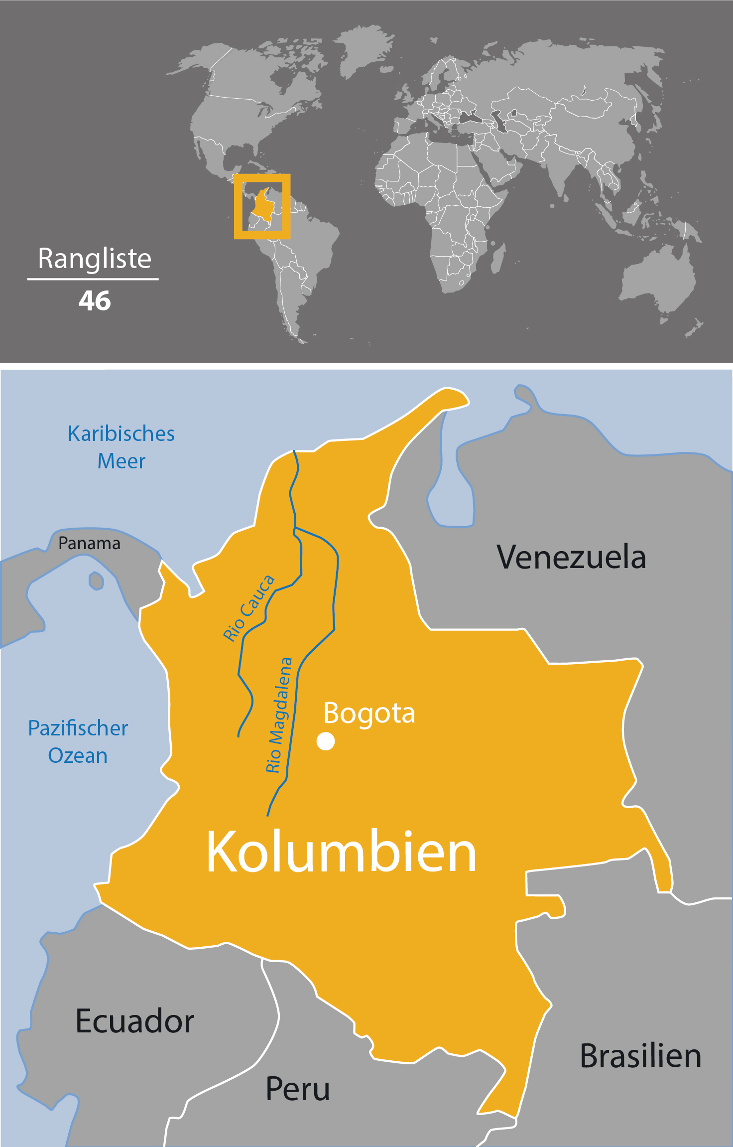 Kolumbia