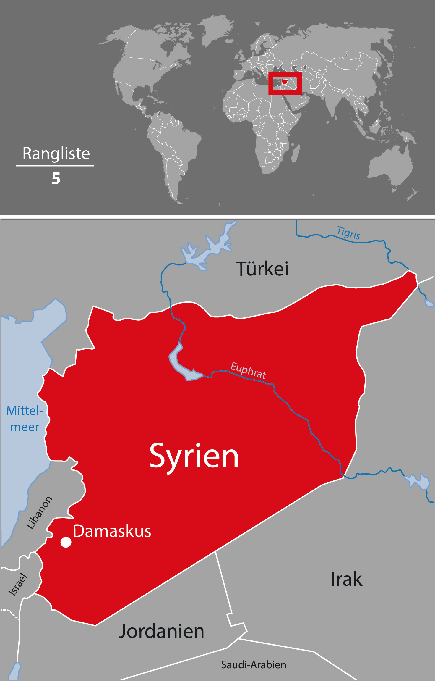 Syria