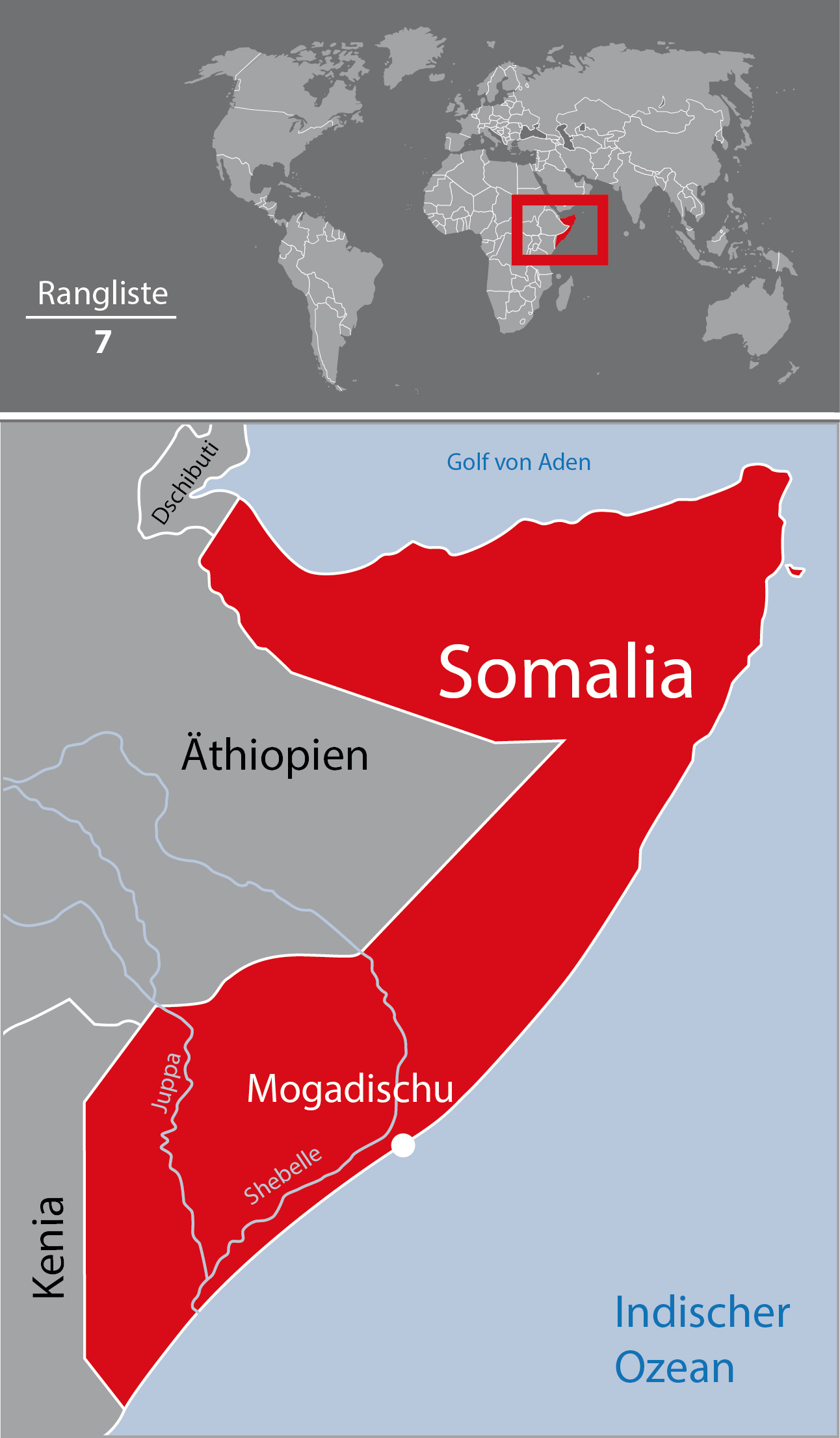 Somalia