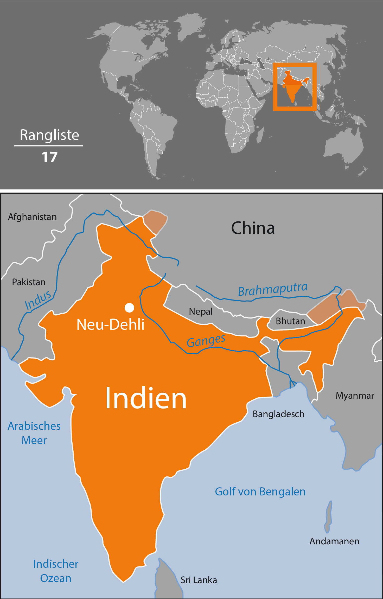 Indie