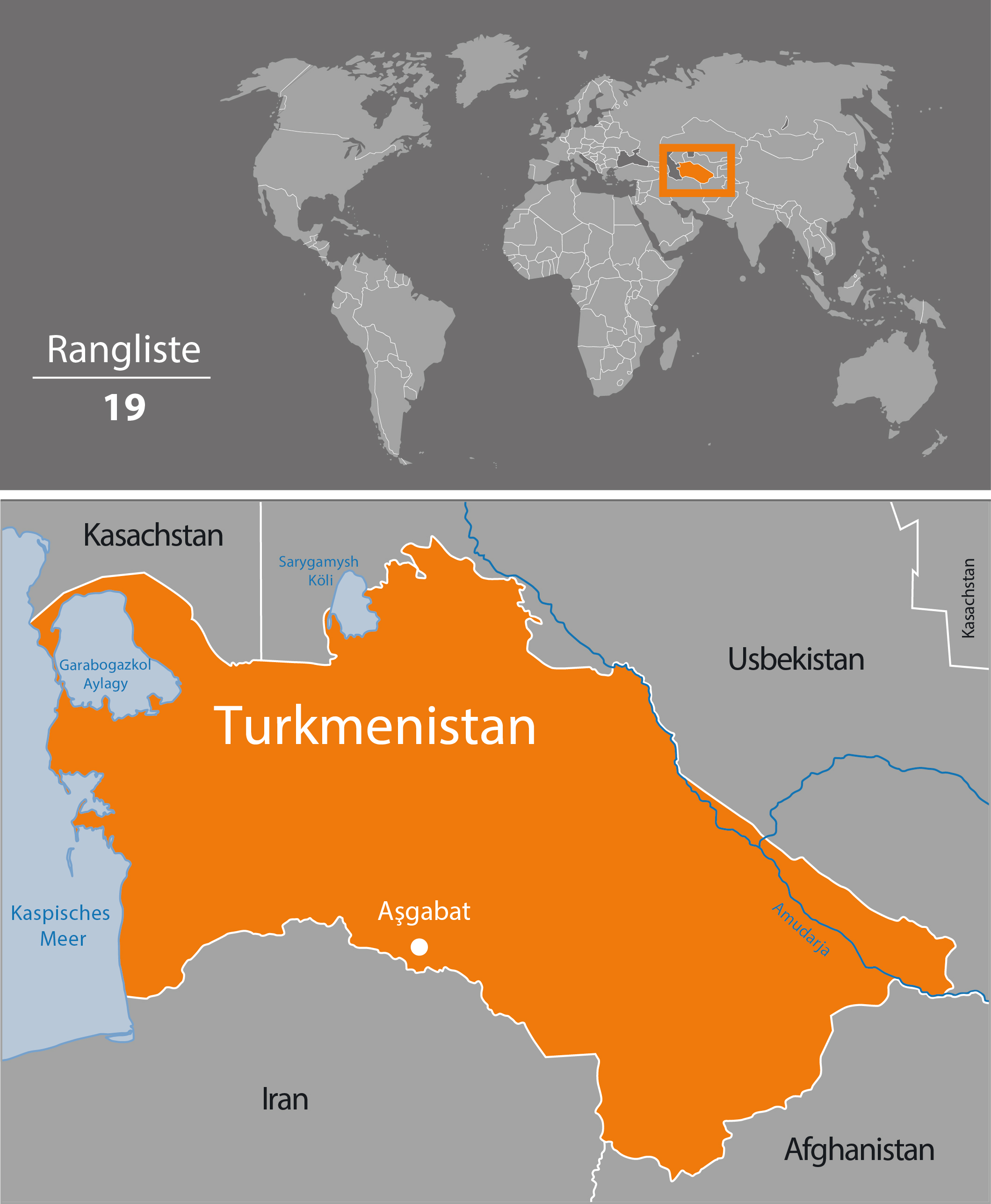 Turkmenistan