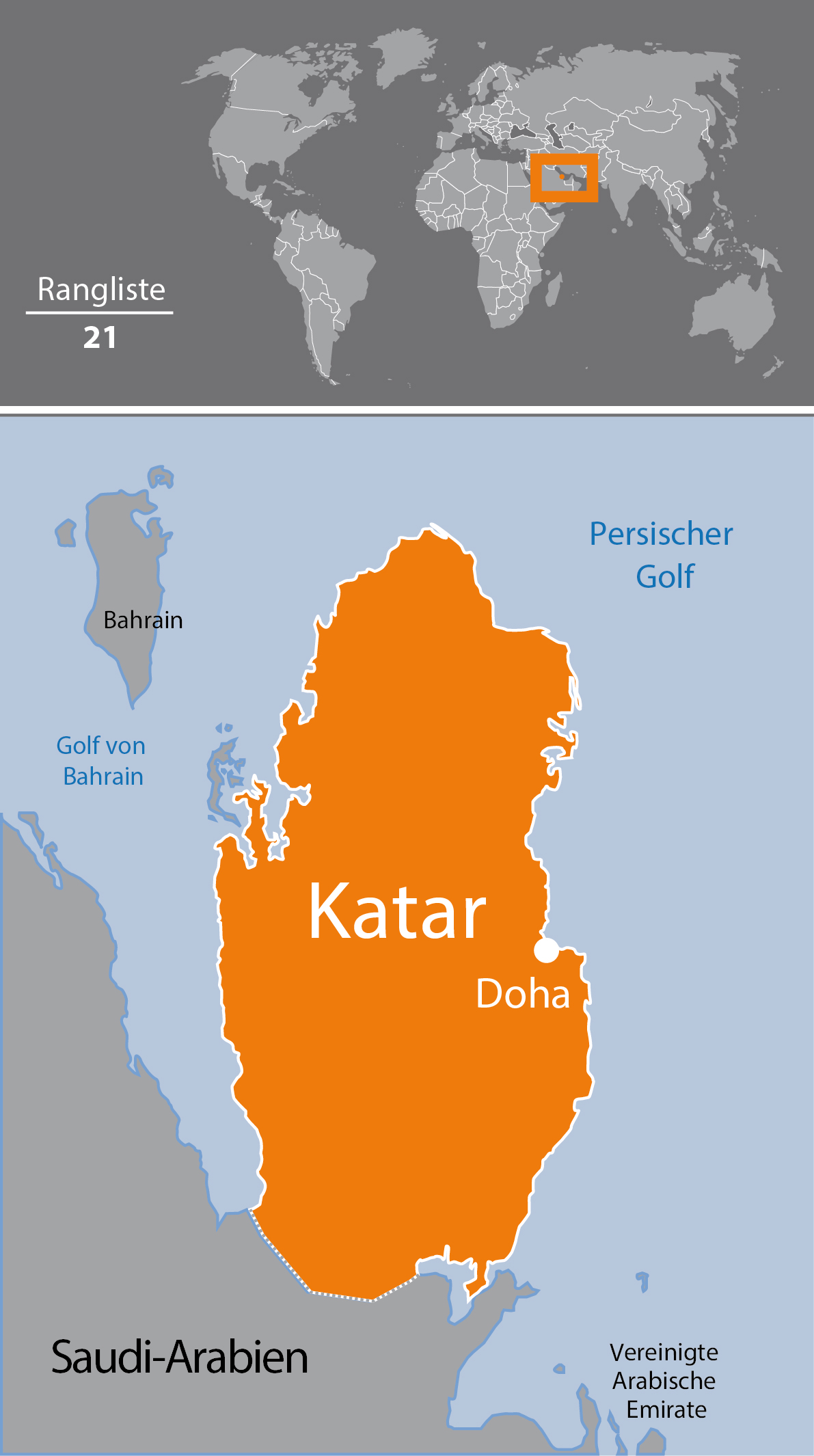 Katar