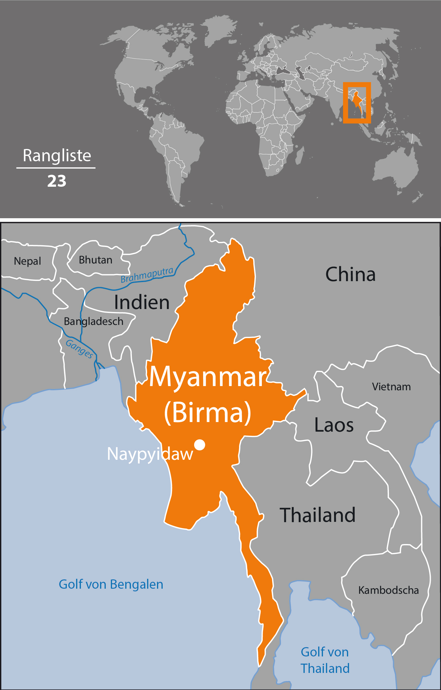 Myanmar
