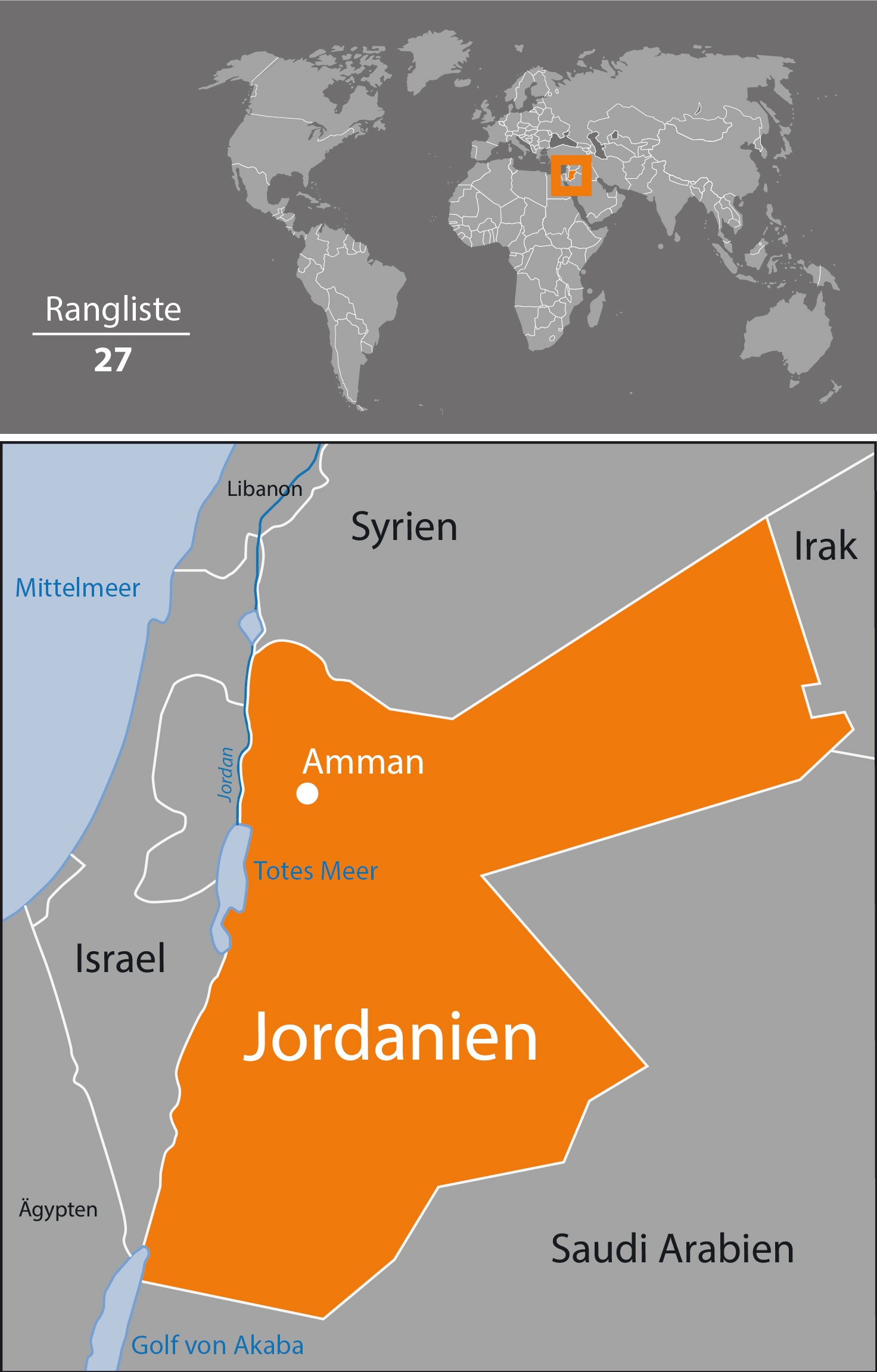 Jordania