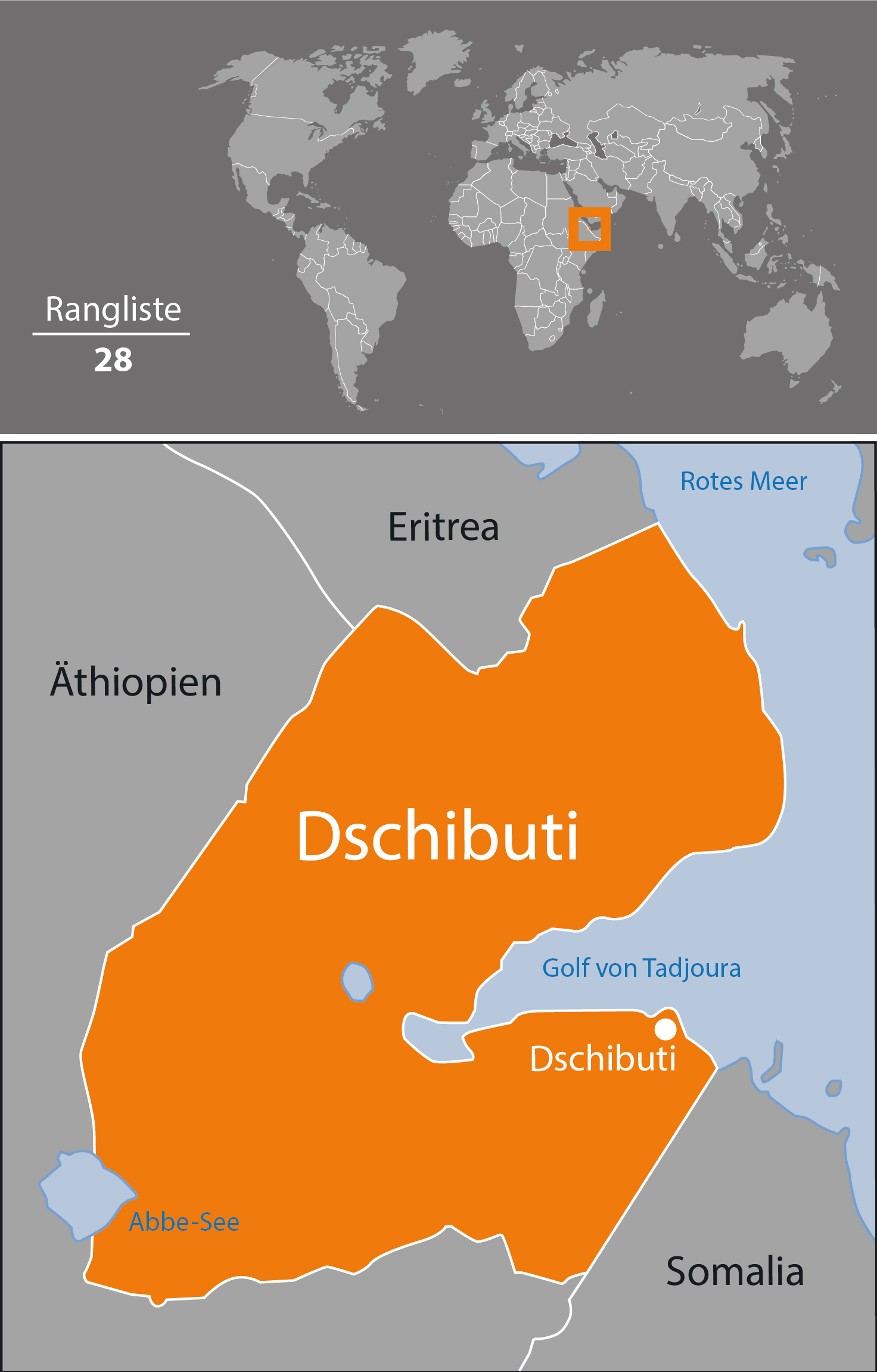 Dżibuti