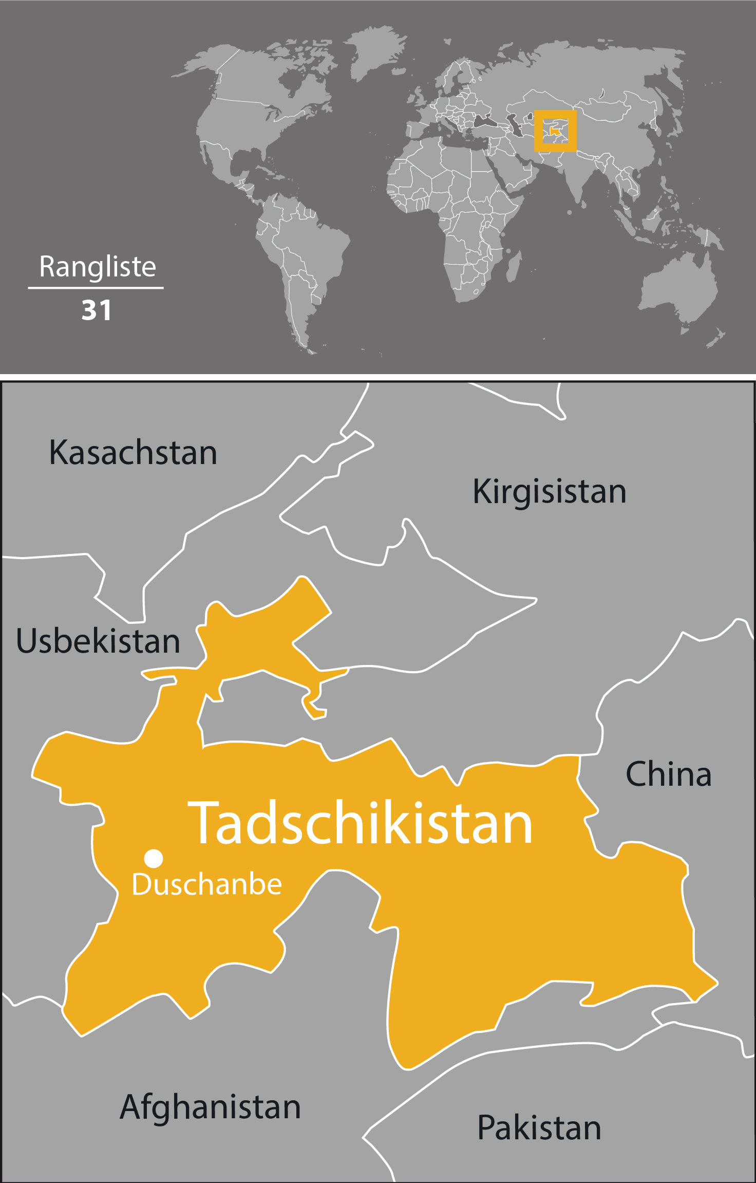 Tadżykistan
