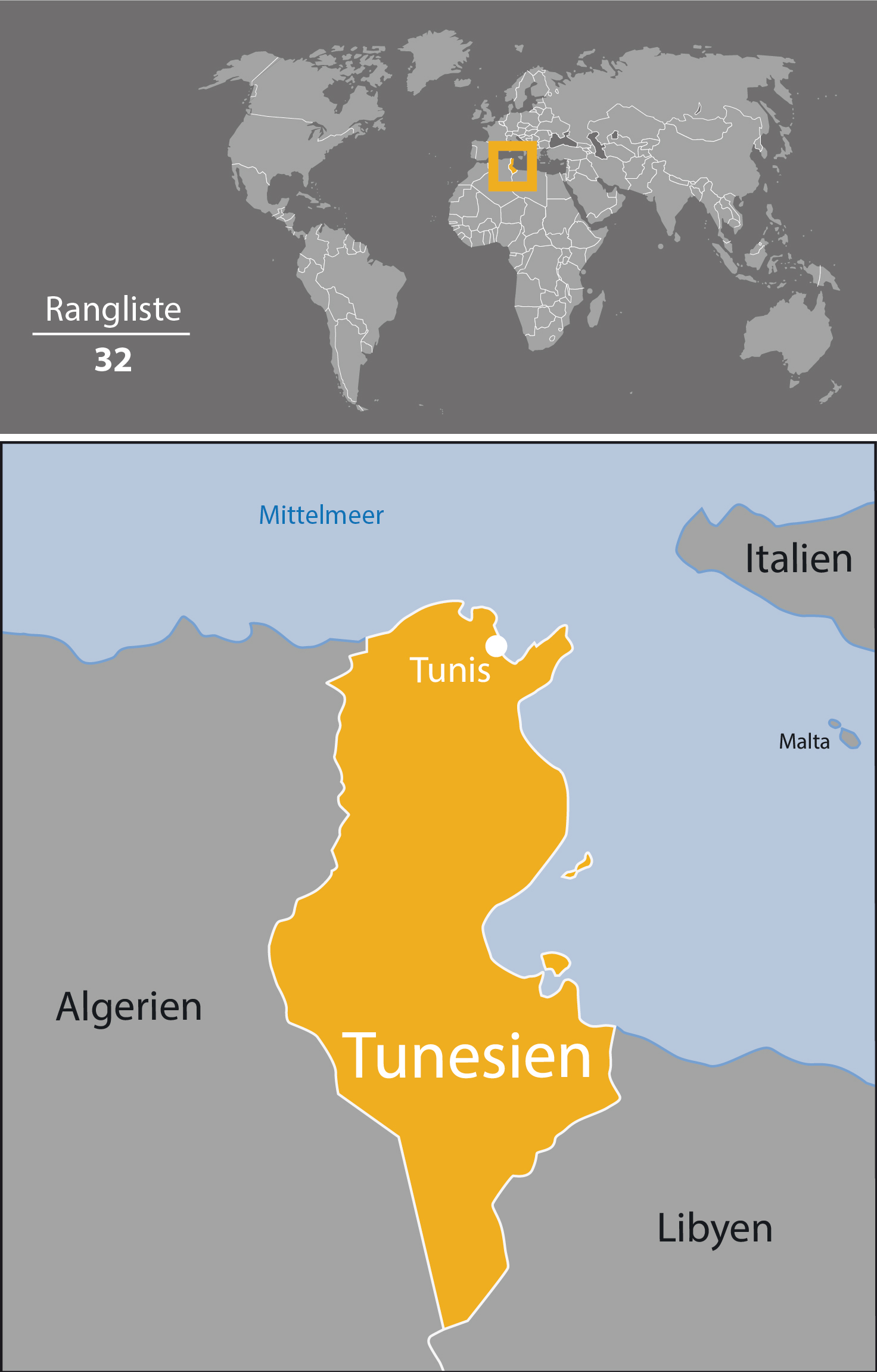 Tunezja