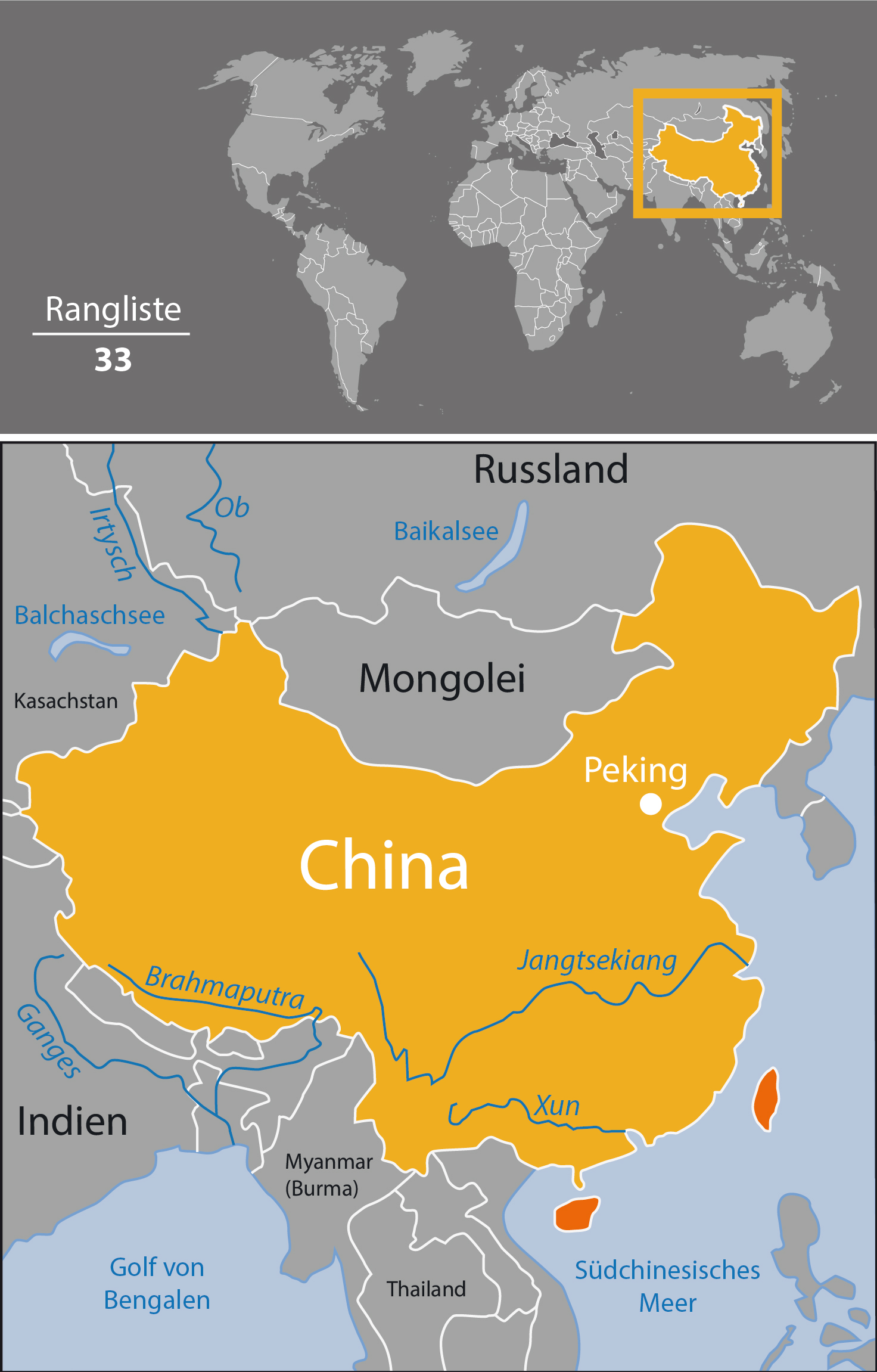 Chiny