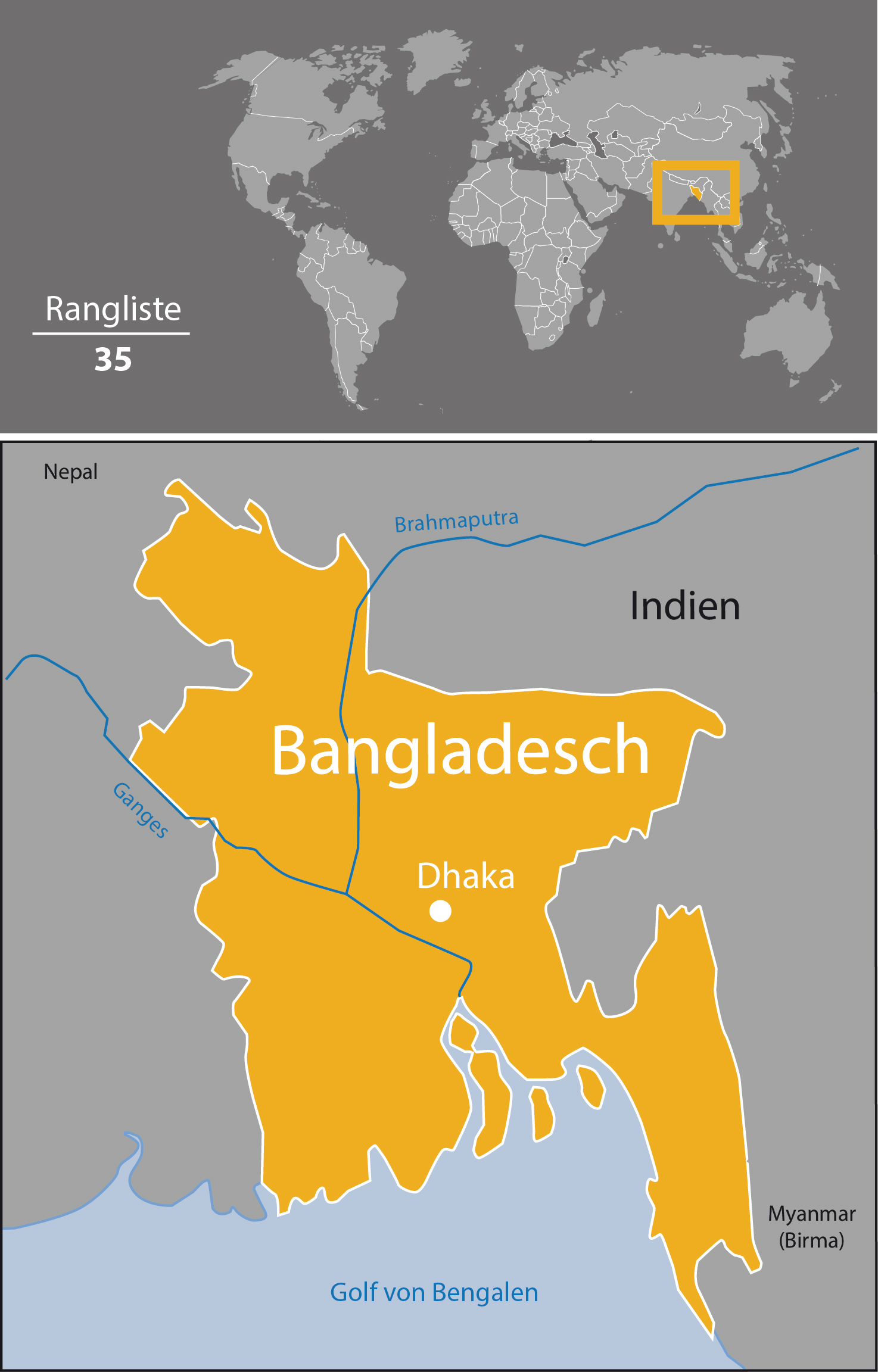 Bangladesz