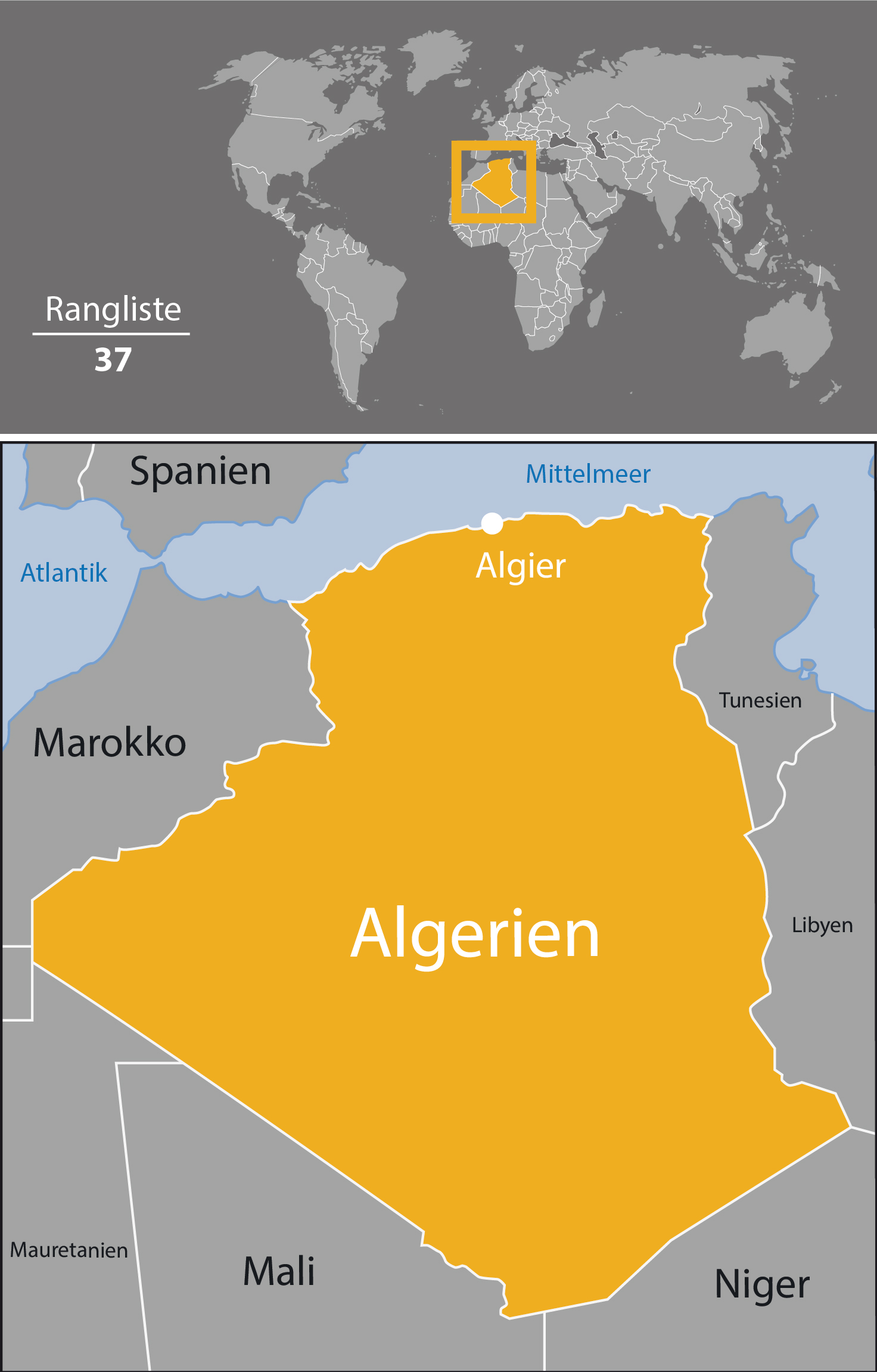 Algieria