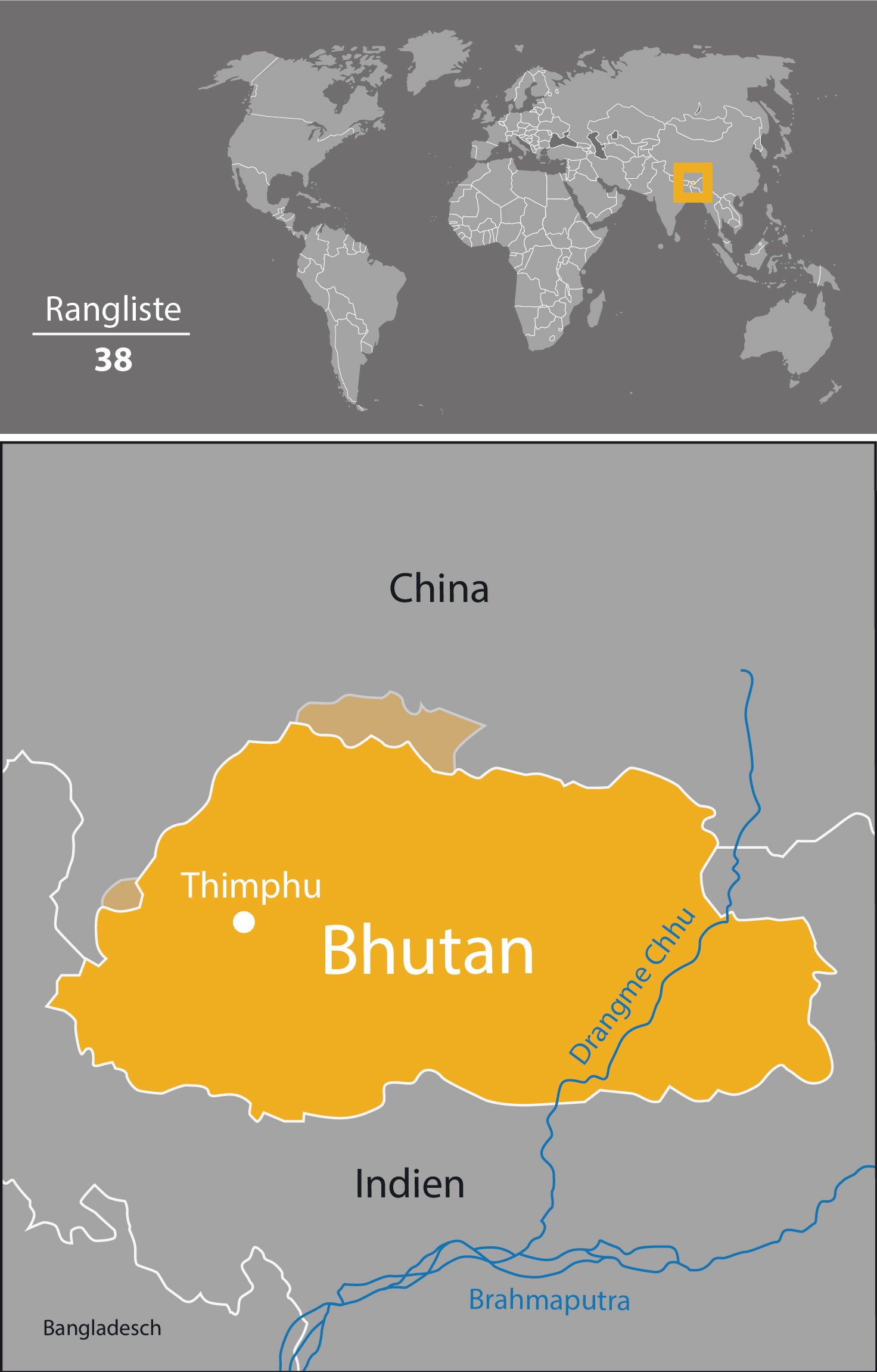 Bhutan