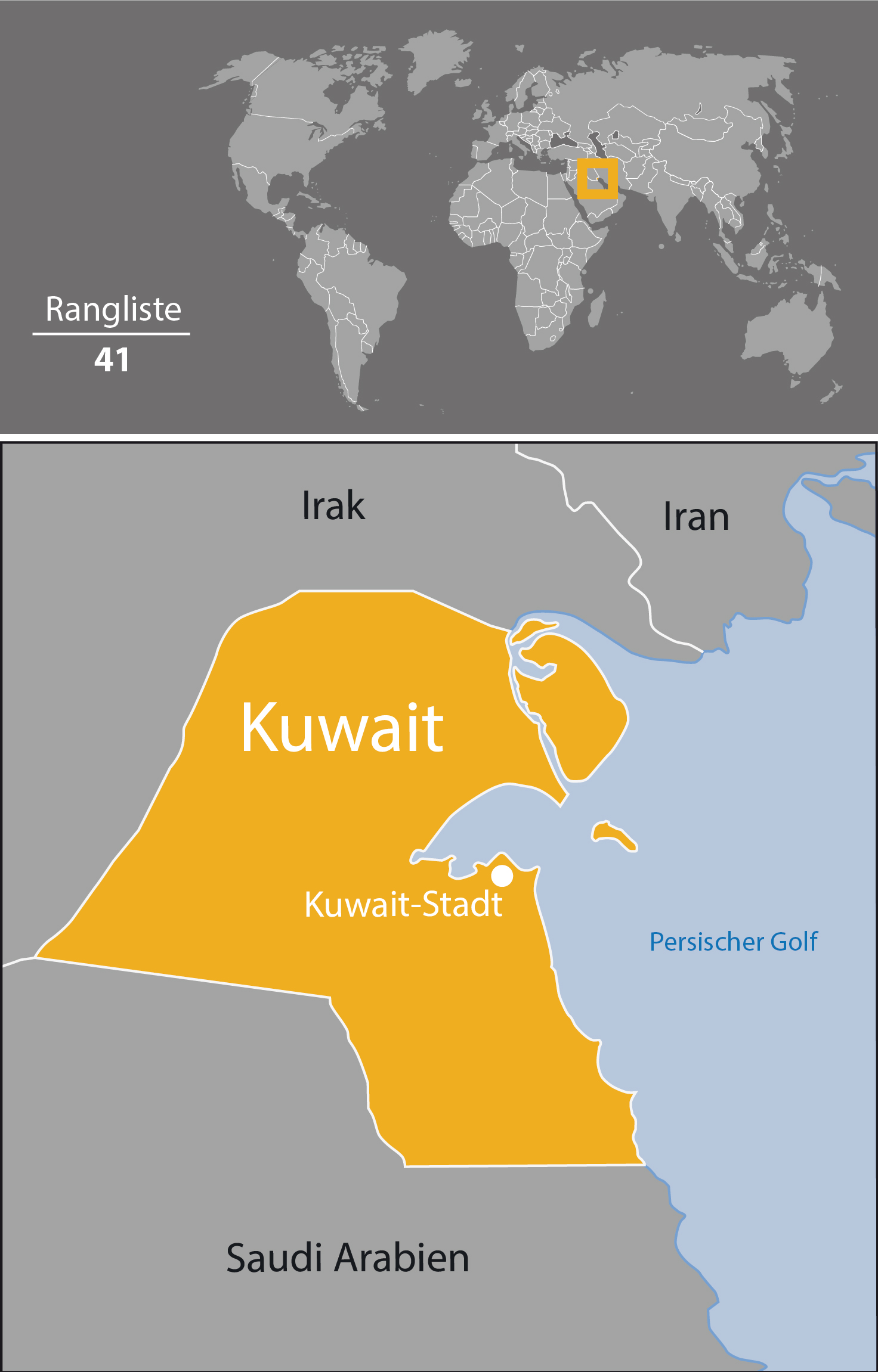 Kuwejt