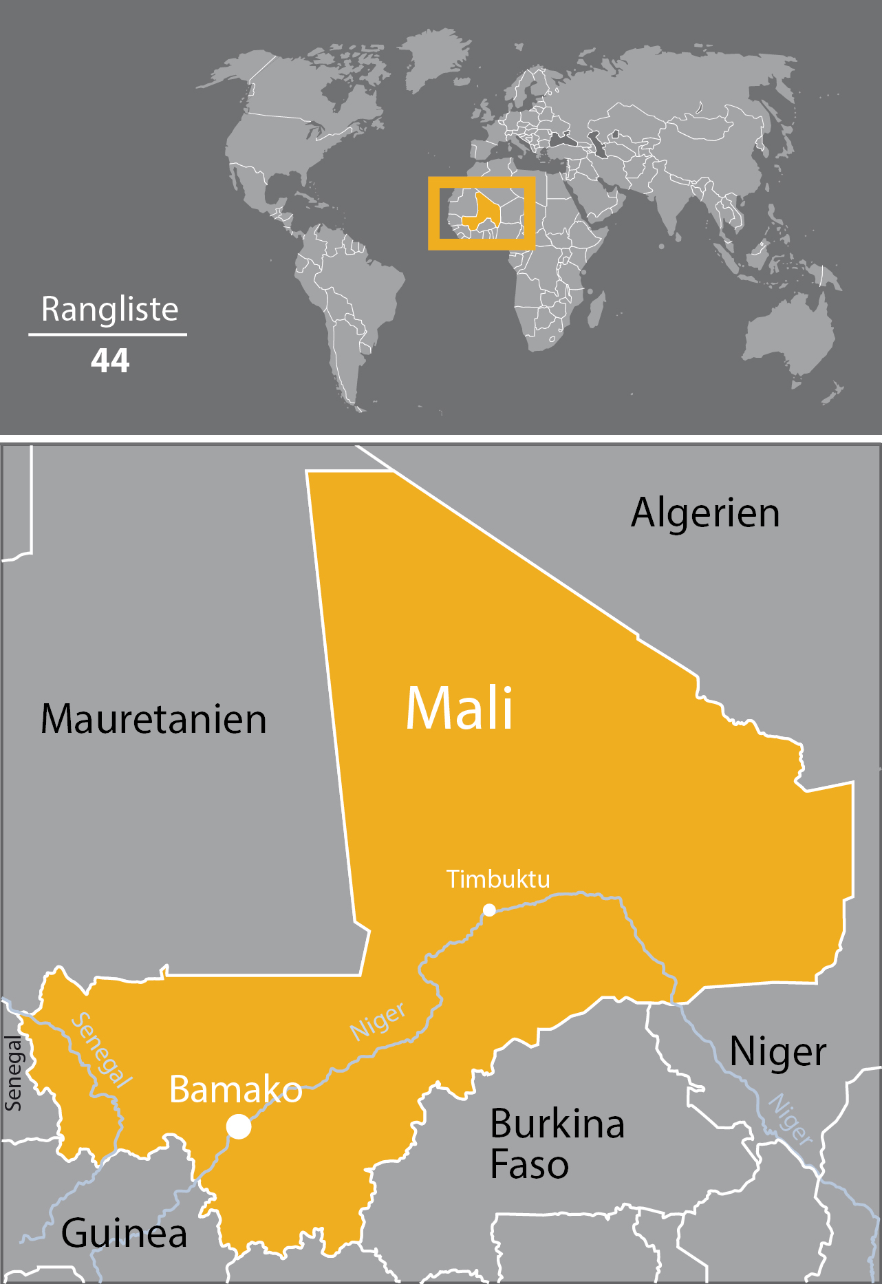 Mali