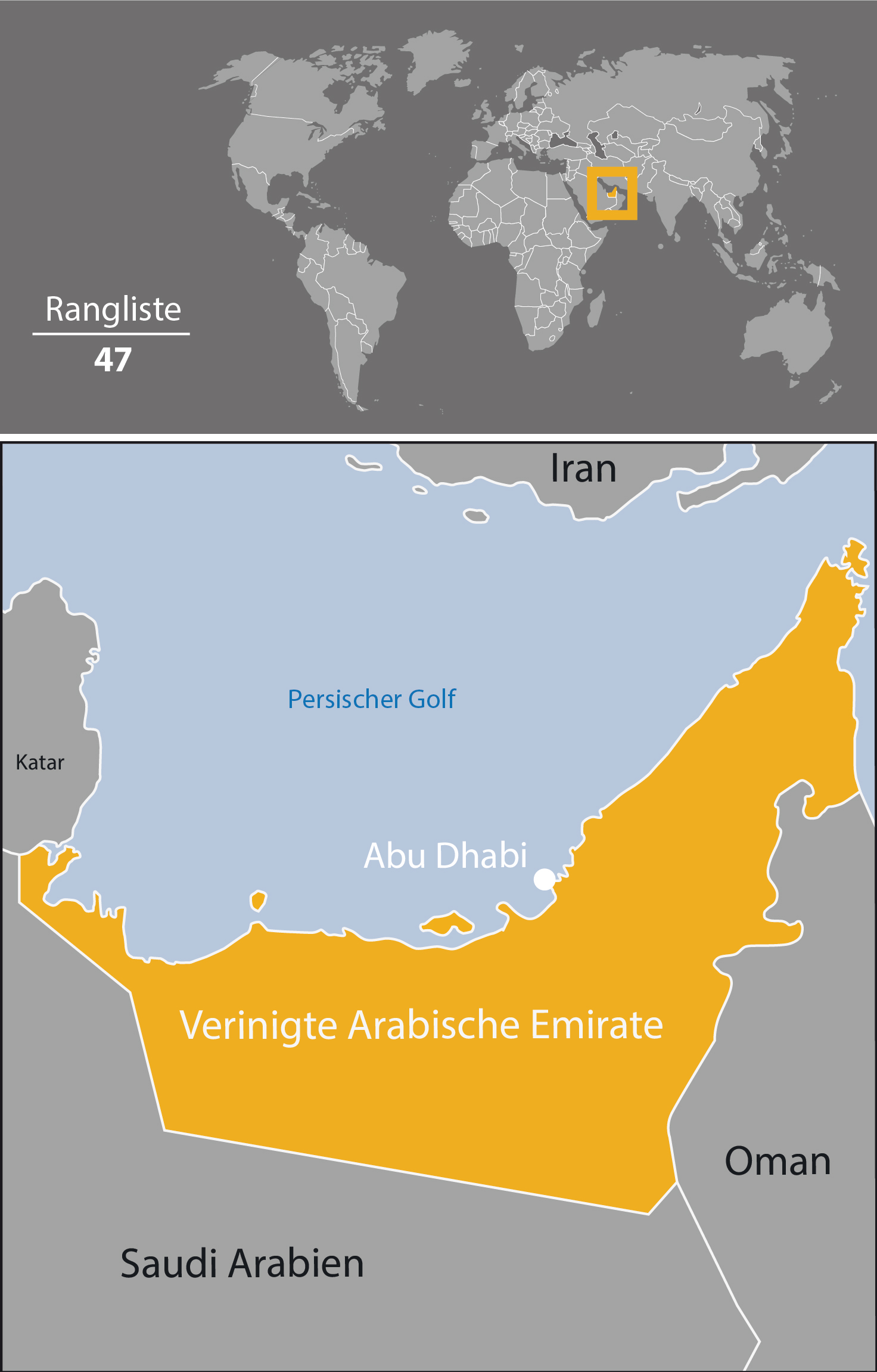 Zjednoczone Emiraty Arabskie