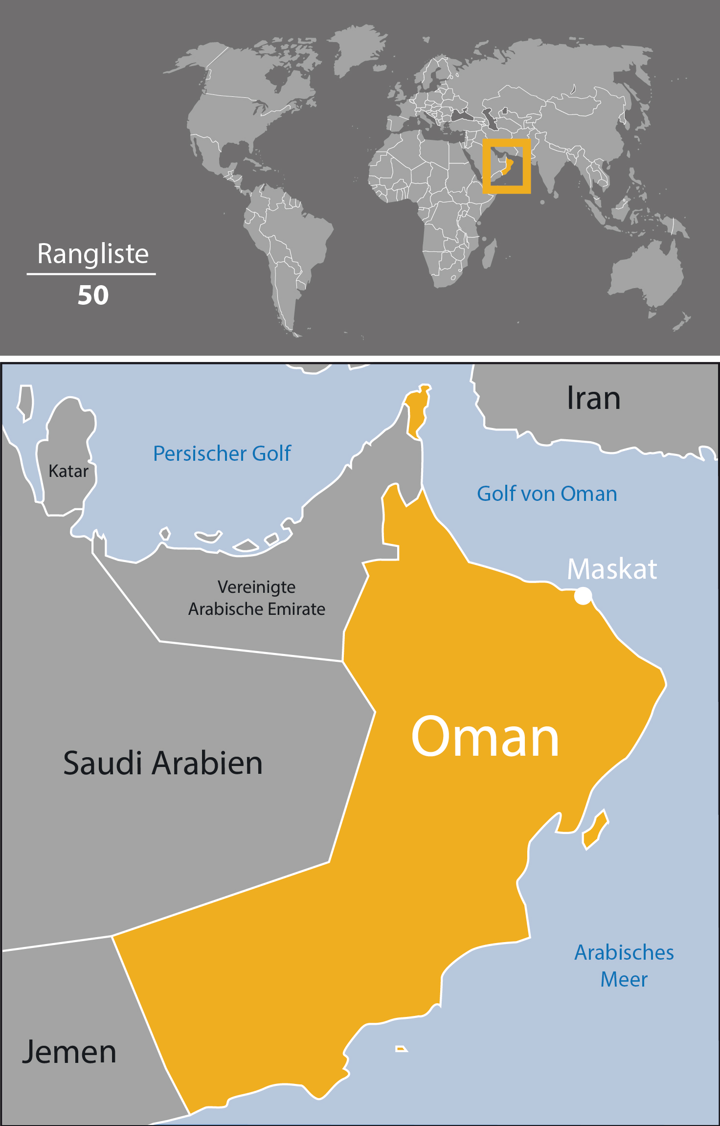 Oman