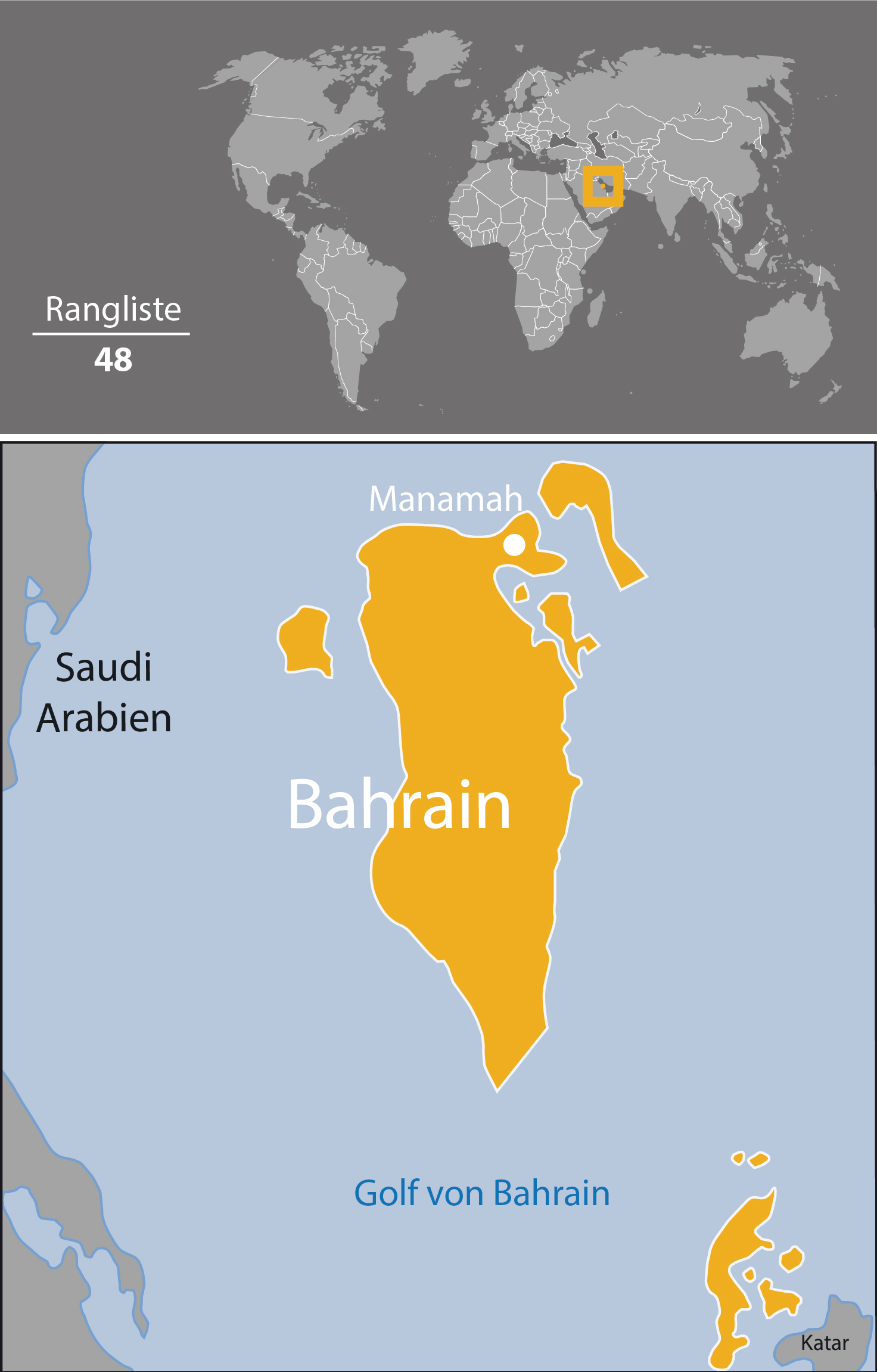 Bahrajn