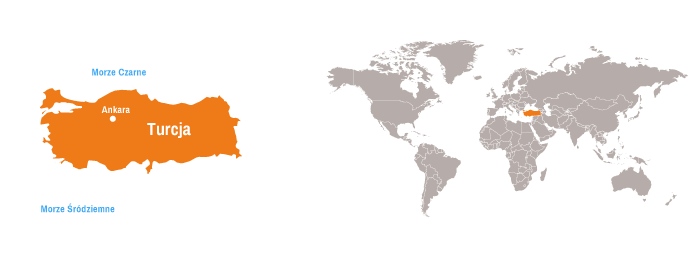 Turcja