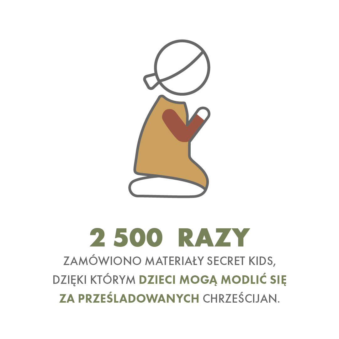 InfoGRAFIKA - materiałów Secret Kids zamówiono aż 2500 egzemplarzy