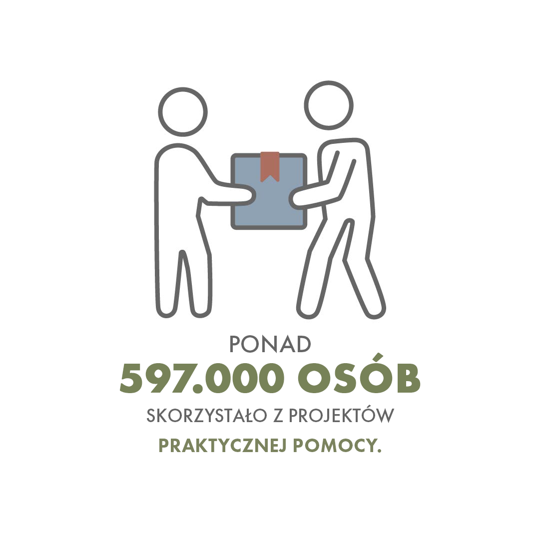 InfoGRAFIKA - projekty pomocowe Open Doors to realna pomoc dla chrześcijan