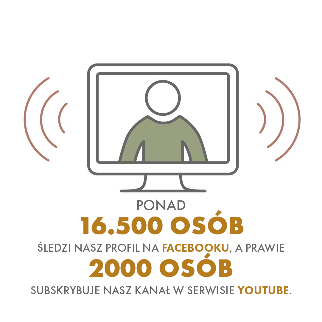 InfoGRAFIKA - Media społecznościowe zyskały wielu nowych użytkowników