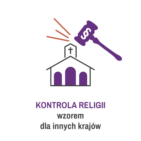 2. Kontrola religii