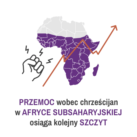 1. Przemoc w Afryce Subsaharyjskiej