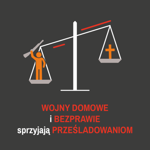 Światowy Indeks Prześladowań 2025