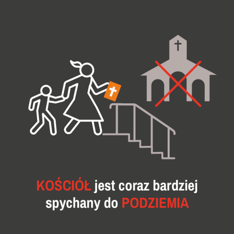 Światowy Indeks Prześladowań 2025