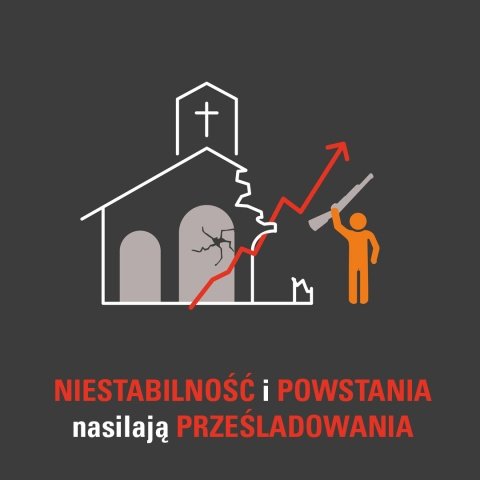 Infografika - ŚIP 2026 - WWL